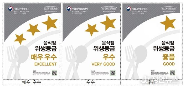 광주광역시, 음식점 287곳 위생등급 사전평가