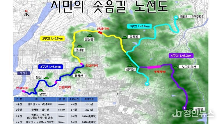 북구, 한새봉과 삼각산 잇는 ‘시민의 솟음길 2구간’ 개통