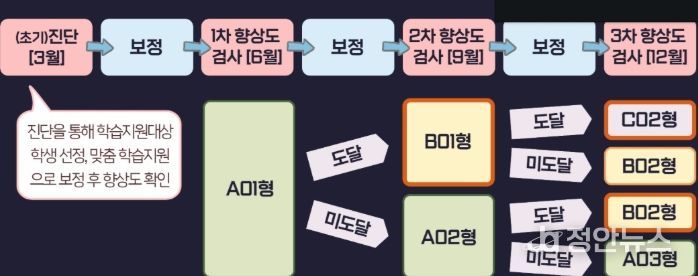 ‘초등 기초학력 톡톡 컨설팅’