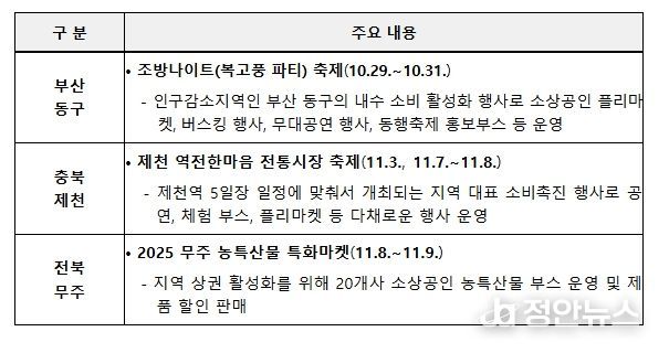 주요 소비진작 프로그램