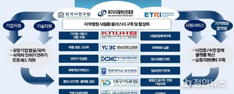 AI 기반 뇌질환 치료 혁명,