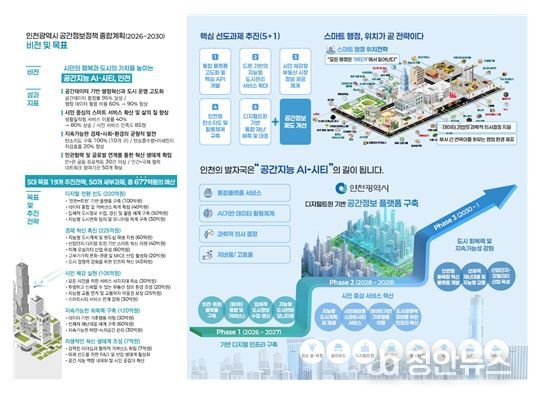 인천광역시 공간정보정책 종합계획(2026~2030)