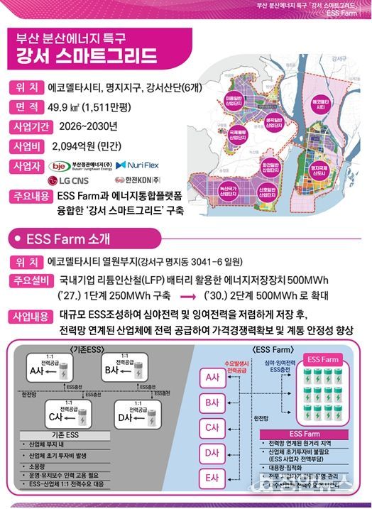 부산시, 전국 최초 '분산에너지 특화지역' 지정