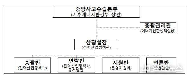 기후에너지환경부