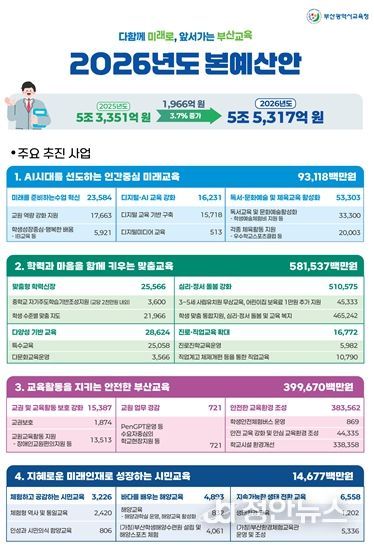 주요사업 설명자료