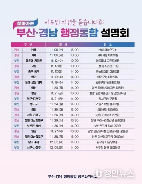 부산·경남 행정통합 설명회 전체 일정