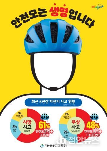 안전모 착용 홍보물