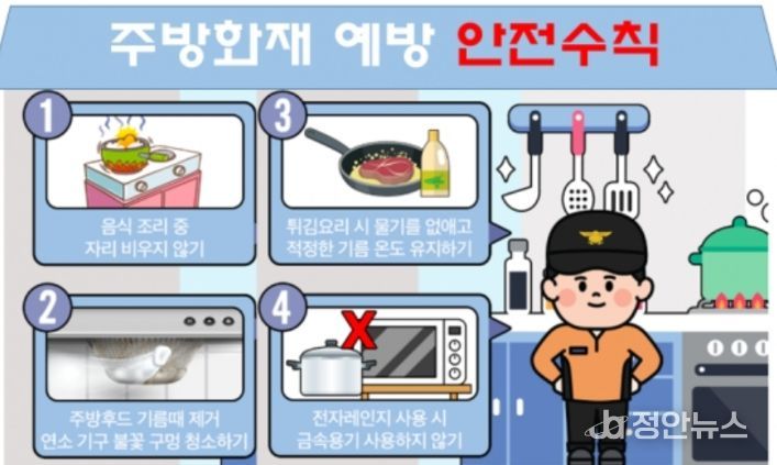 겨울철 음식점 주방 화재 예방 위한 안전수칙 준수 당부
