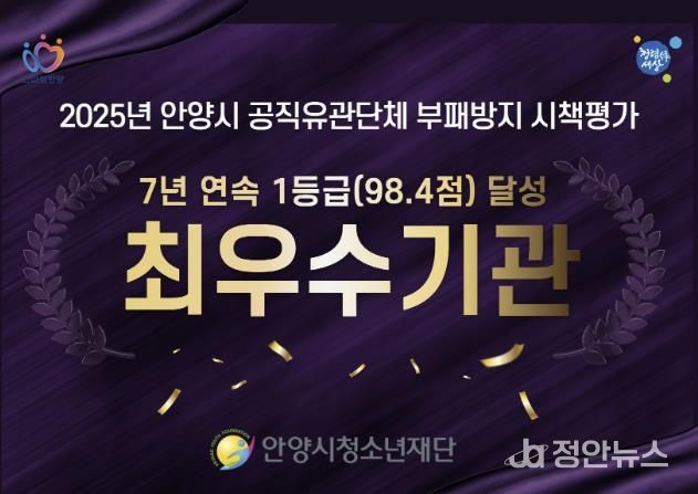 안양시청소년재단, 2025년 안양시 공직유관단체 부패방지 시책평가 ‘7년 연속 최우수기관 선정’ 쾌거