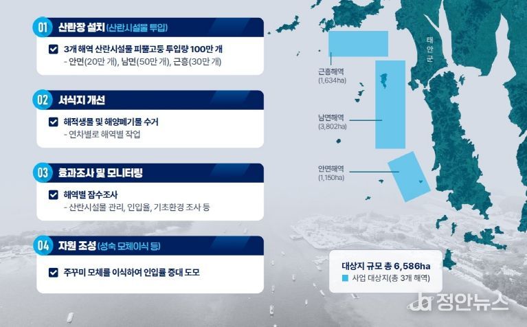 주꾸미 산란·서식장 조성 사업 계획도