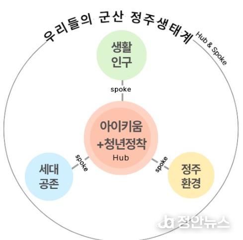 군산시, 인구정책위원회 개최… 지속가능한 인구정책 추진