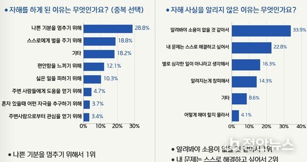 고성군청소년상담복지센터 '2025년 청소년 실태조사' 결과