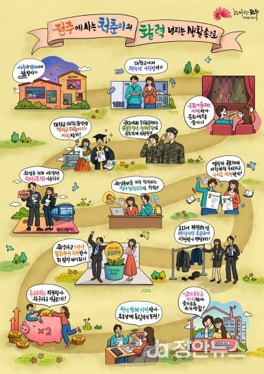 청년 지원사업 강화로 청년 혜택 대폭 늘린다!