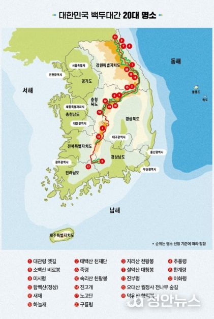 백두대간 20대 명소