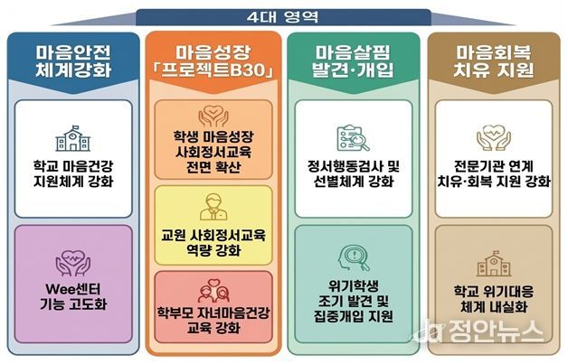2026학년도 학생 마음건강 증진 계획 추