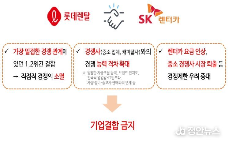 SK렌터카 - 롯데렌탈 기업결합 심사 결과 요약