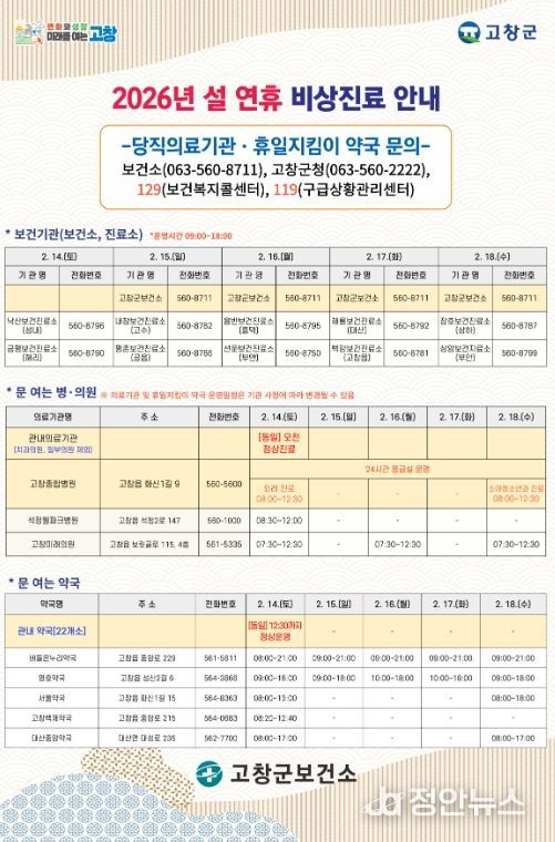 고창군, 설 연휴 비상진료체계 가동