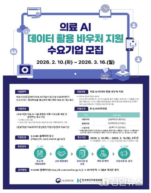 의료 AI 데이터 활용 바우처 지원사업 모집공고