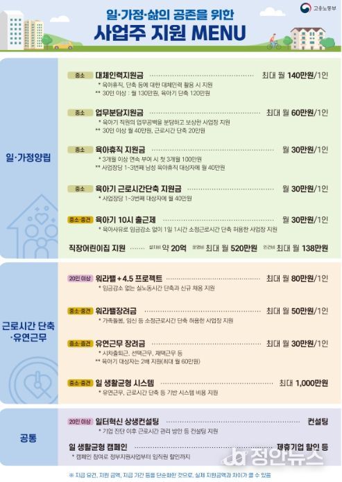 일・생활균형 주요 사업주 지원제도