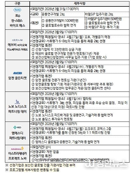 K-바이오파마 넥스트 브리지 프로그램 개요
