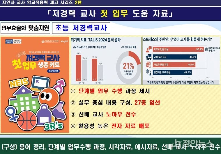 저경력교사 첫업무 도움자료