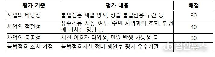 하천환경 개선사업 공모