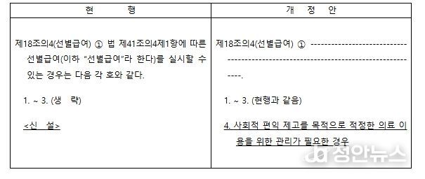 국민건강보험법 시행령 주요 개정 사항