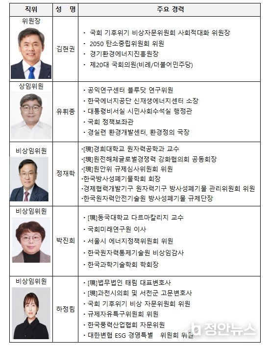 고준위 방사성폐기물관리위원회 위원 및 주요 경력