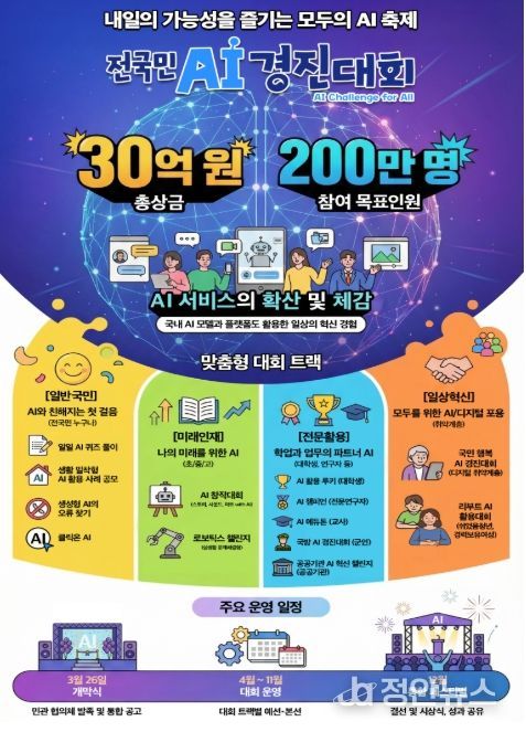 「전국민 AI 경진대회 추진계획(안)」 인포그래픽