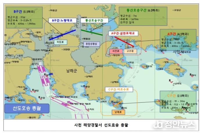 사천해경, 선도호송 총괄 요도