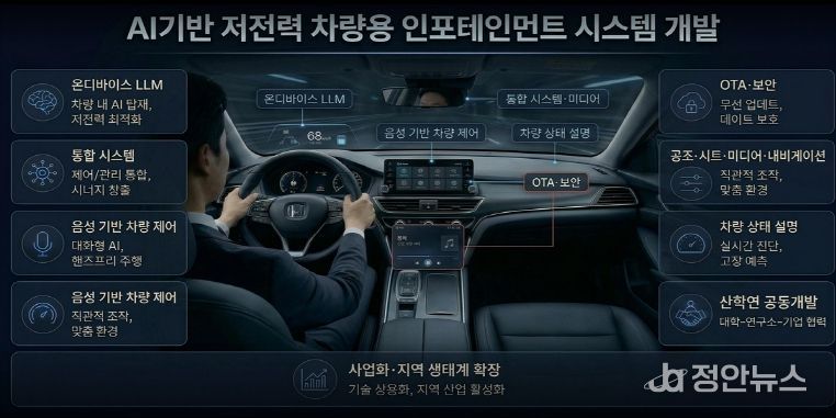 AI 기반 저전력 차량 인포테인먼트 시스템 개발