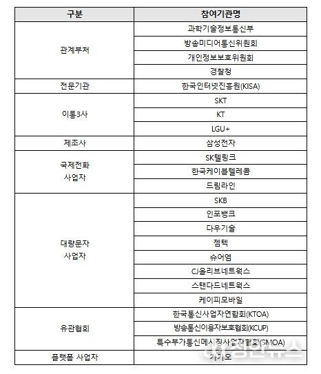 불법스팸 대응 민·관 협의체 참여기관